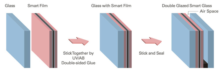 Double Glazed Smart Glass Structure