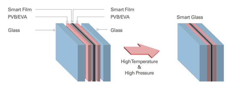 Laminated Smart Glass Structure